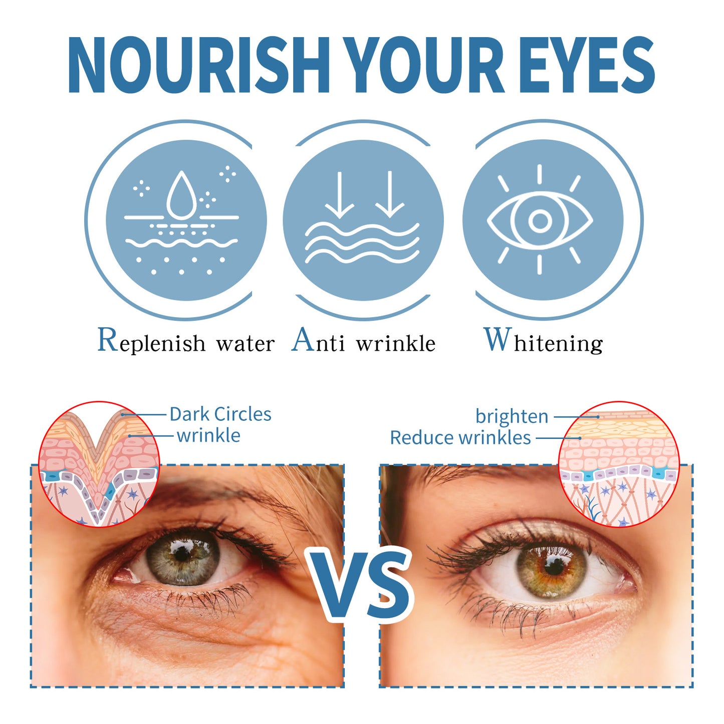 Patchs contour des yeux en gel, élastiques et hydratants pour la peau \ Eye Gel Patch Elastic Moisturizing Skin